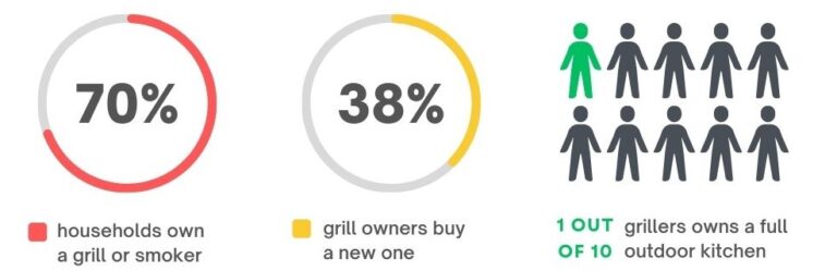 grill-and-bbq-statistics-2023-update-delving-into-delicious-data